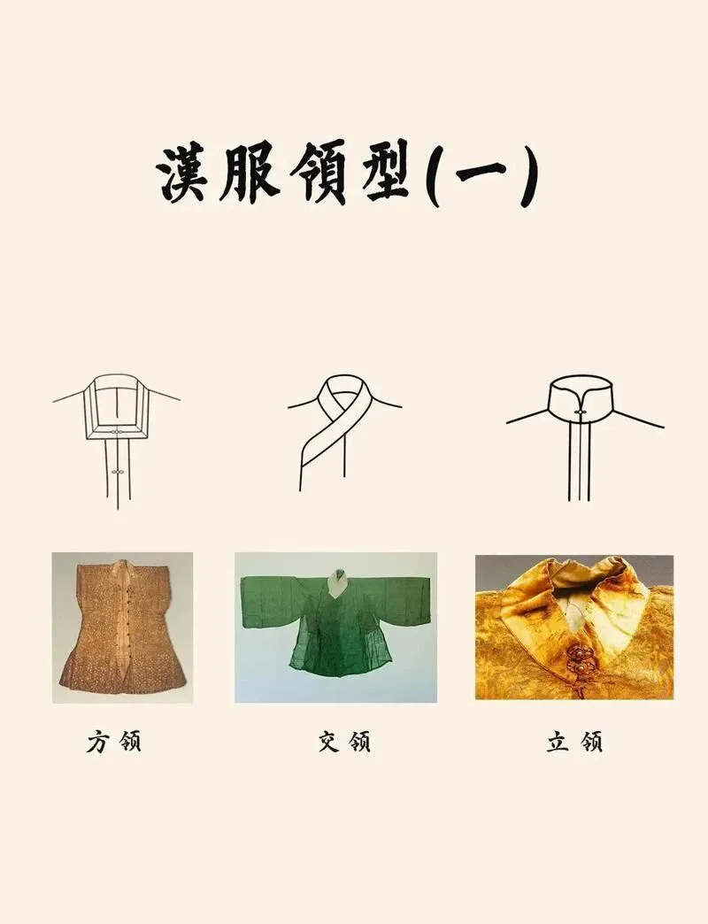 What is Hanfu — traditional Chinese clothing showing its evolution through ancient dynasties