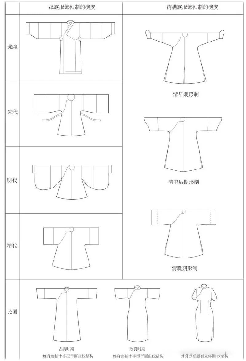 What is Hanfu — traditional Chinese clothing showing its evolution through ancient dynasties